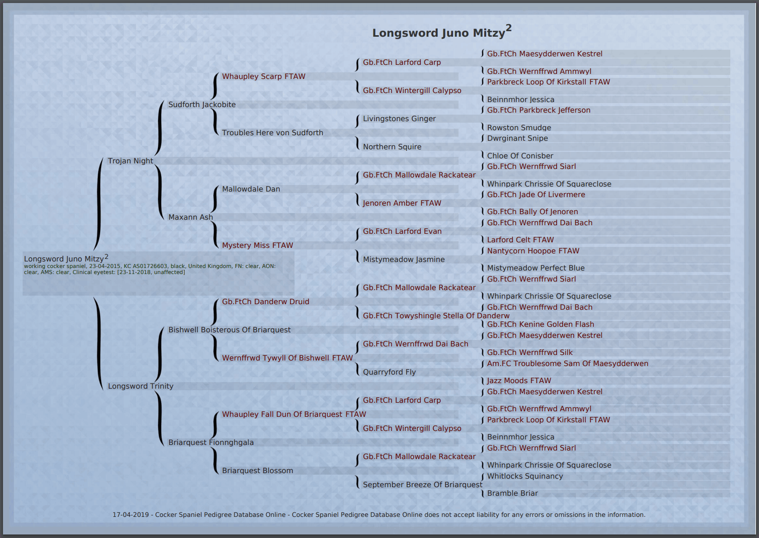 Longsword Juno Mitzy Pedigree